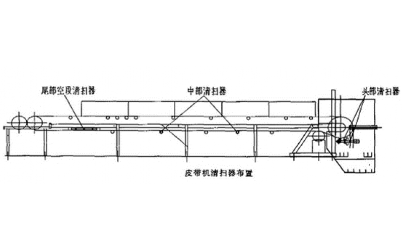 带式输送机HGP-KR系列皮带清扫器扫不干净、回程带料是什么原因？