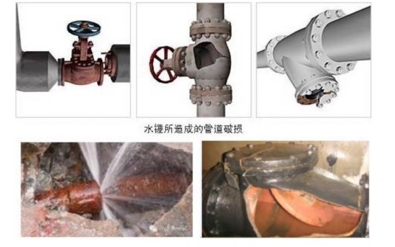蒸汽主管怎么正确布置疏水点才能有效避免安全隐患知识分享-beat365设备