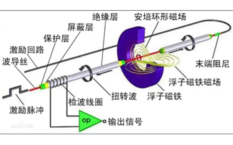 伸缩位移传感器的工作原理？时钟信号的作用？