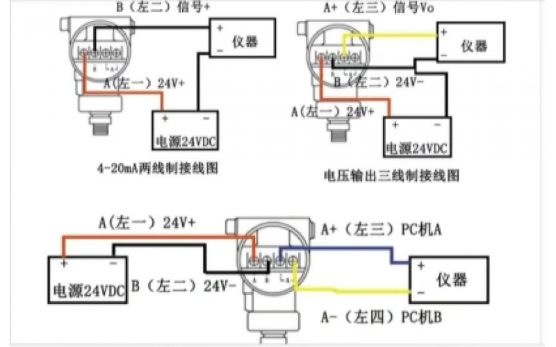 二三四线智能仪表怎么区分及理解？