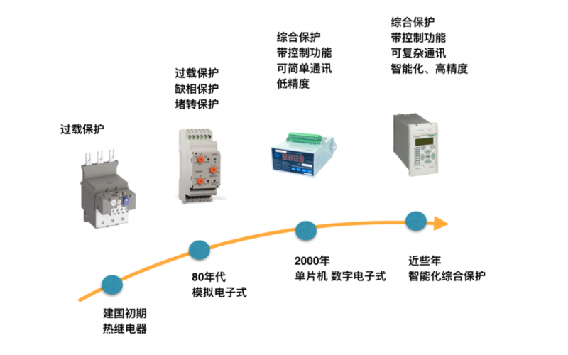 电机控制与；ぶ斗窒