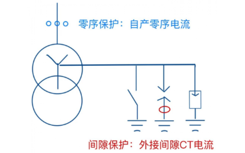 ?零序；ず图湎侗；，不需要随中性点运行状态进行投退