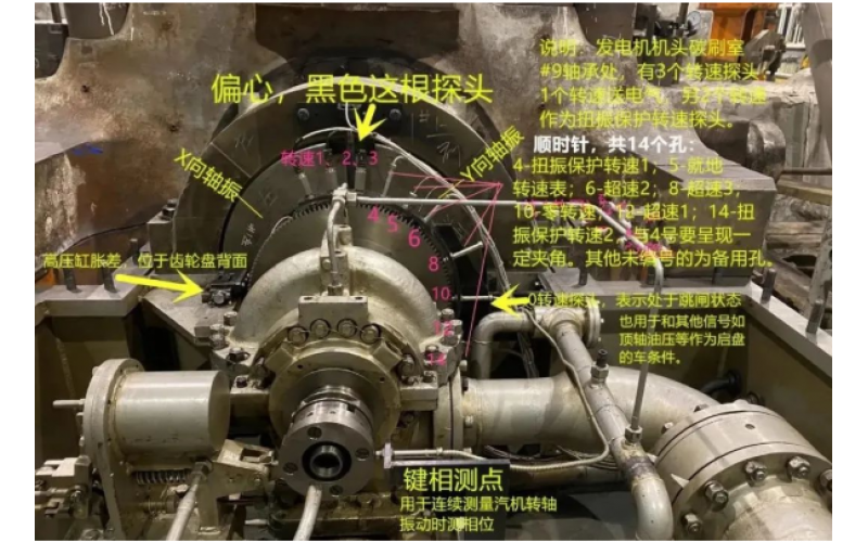 汽轮机本体监视探头传感器有那些？
