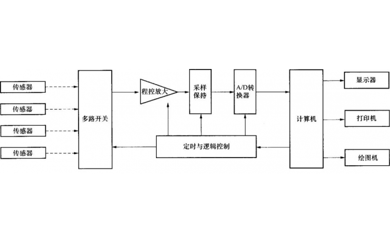 DAS什么？DAS详解分享