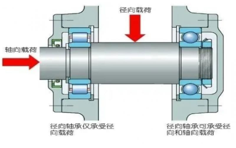 为何汽轮机支持轴承温度；ざ髦蹈哂谥С种岢5℃？-北京beat365