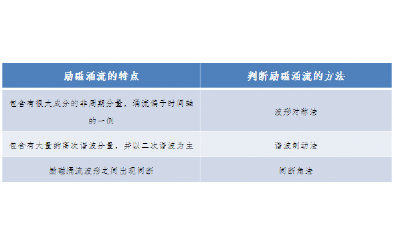 一种允许错误动作的继电；-广东beat365