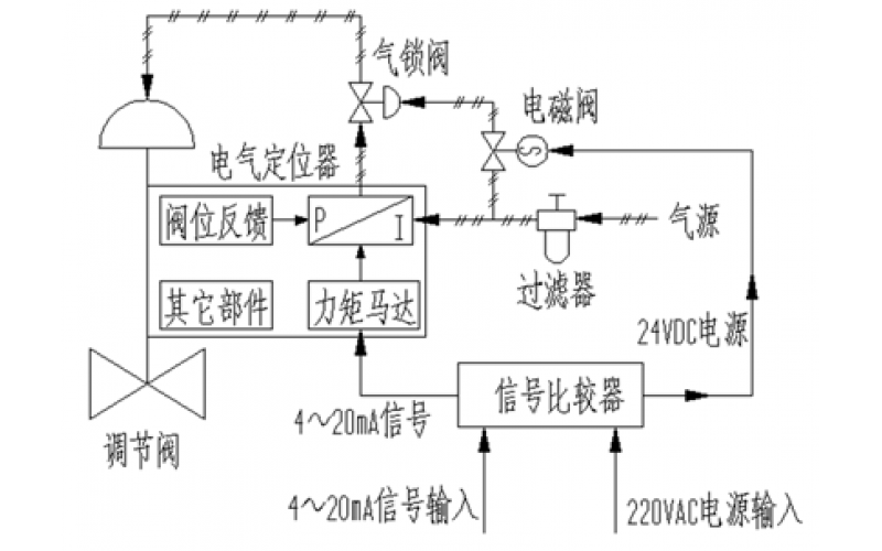 调节阀三断；すδ苡τ弥斗窒