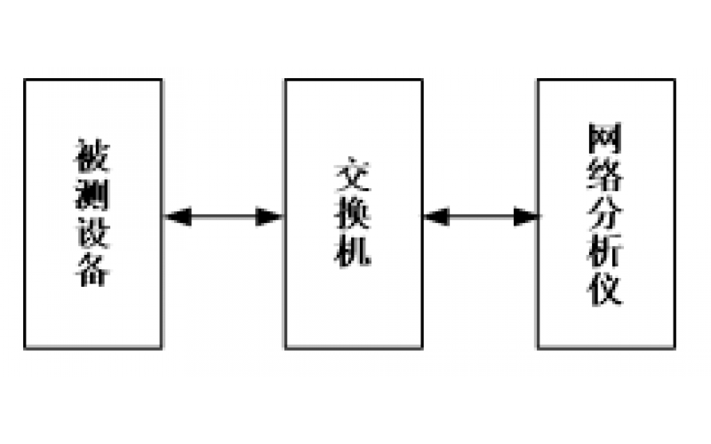 智能变电站；ぜ煅椴馐约跋殖〉魇灾斗窒