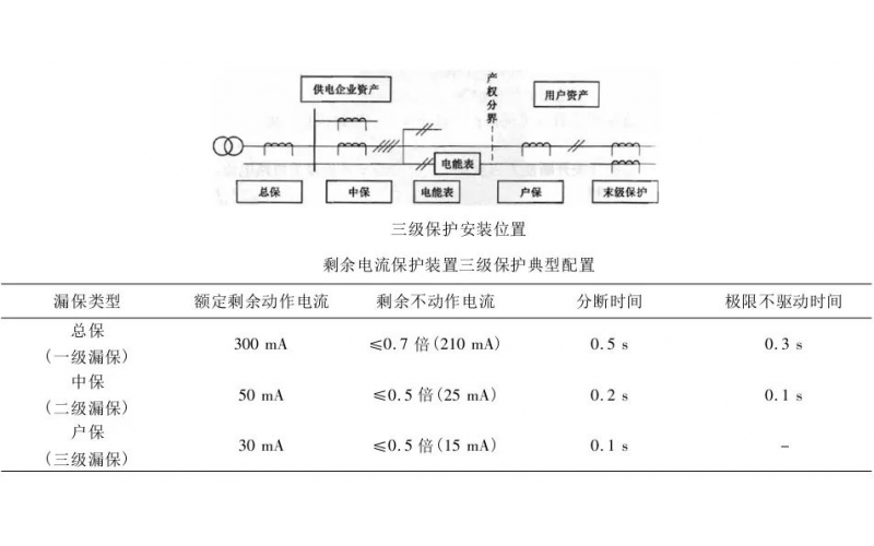 为什么剩余电流；て髀┑缌骰崮敲创？