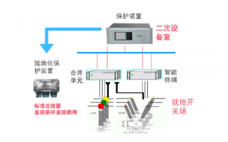 继电；の蠢醇际醴⒄怪斗窒