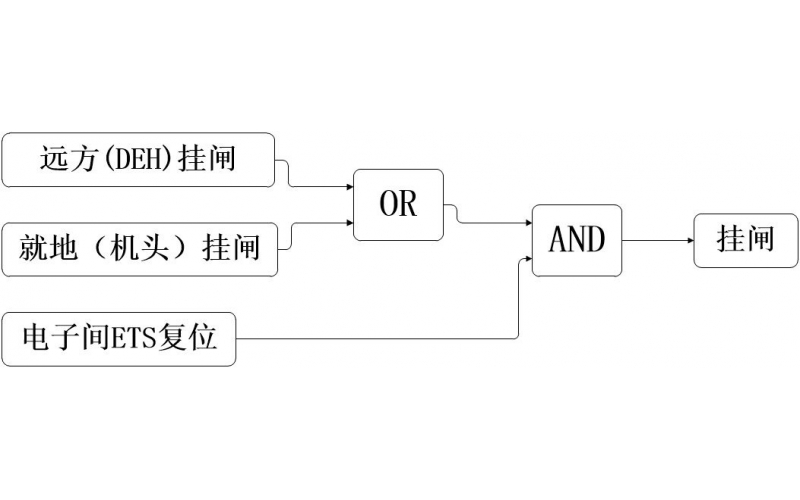什么是汽轮机挂闸？图文来解密