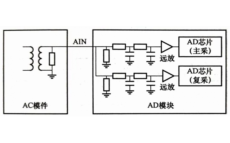 ；に獳D不一致异常处理