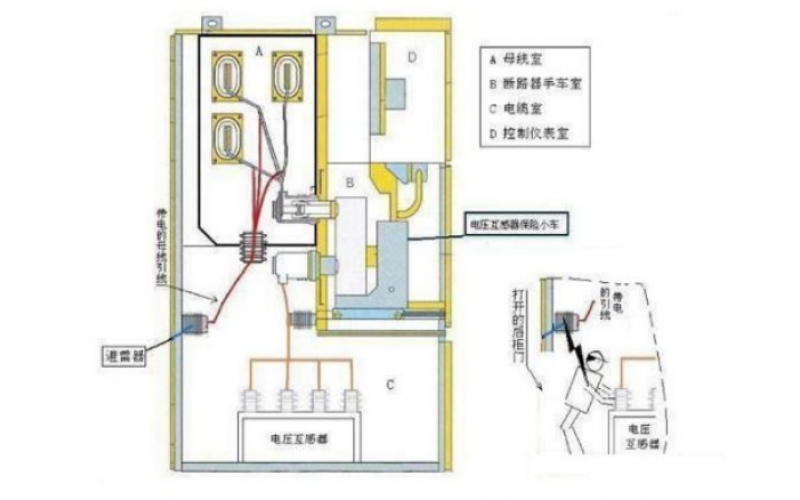 配电系统中PT柜的作用是什么？PT柜和计量柜有什么区别？