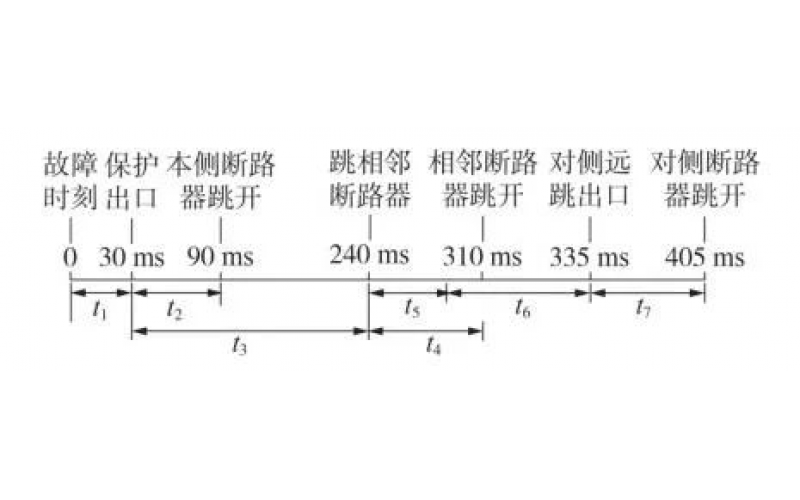 断路器失灵；さ难邮 由什么构成