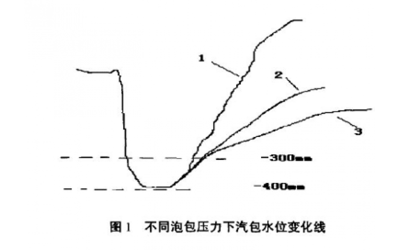 分处理过程中存在的问题及建议，第四集