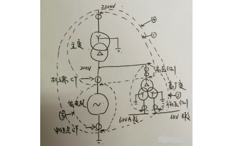 发变组；ぶ械牟疃癈T极性