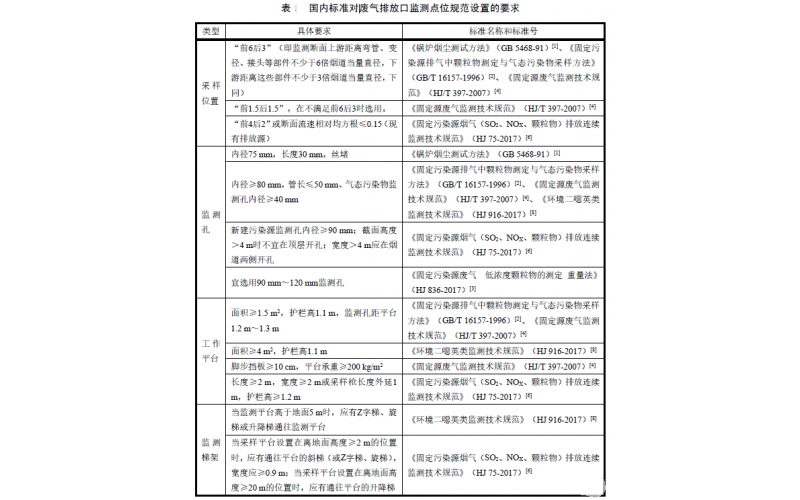 烟气在线监测设备监测口“前6后3”、“前4后2”该如何区分？