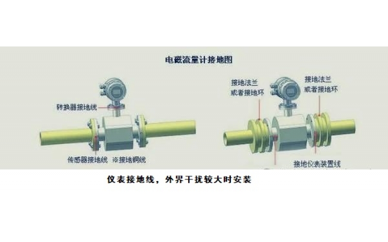 电磁流量计的接地环是不是必须有？有什么作用？