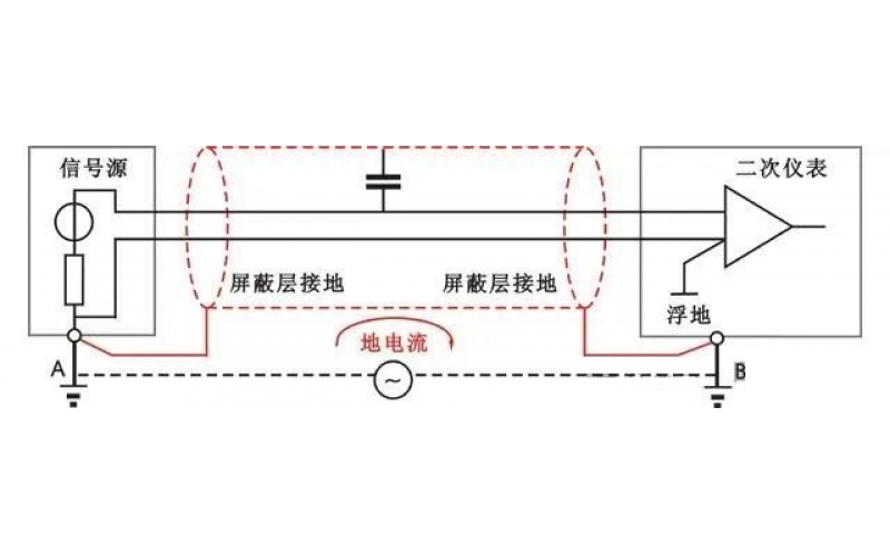 为什么屏蔽线只能采取一端接地？