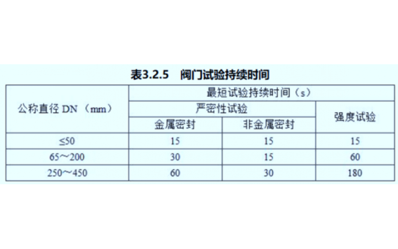 如何理解阀门安装前的强度和严密性试验？