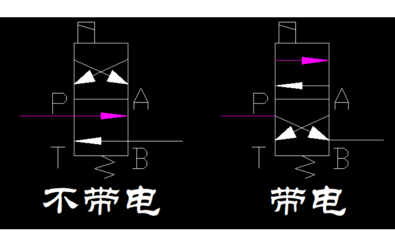 启动油和速关油的油路如何动作？【速关电磁阀】