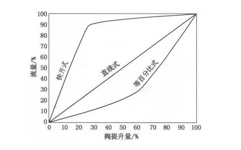 防喘振阀怎么？喘振要求