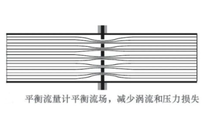 平衡流量计有几个孔？