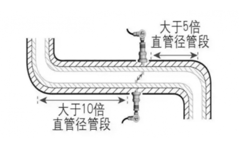 如何优化超声波流量计的安装位置以提高测量精度？
