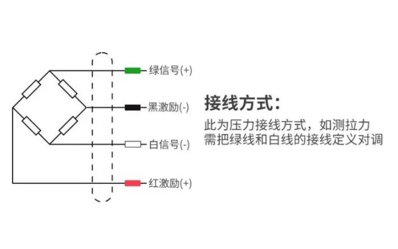 称重传感器多路调理盒不会接线？