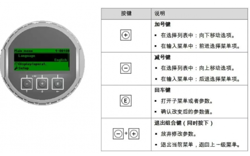 雷达液位计（污水池场景）故障排查与参数优化。