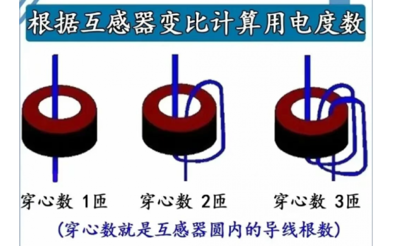 电流互感器穿匝数搞不懂？一文给你说明白！